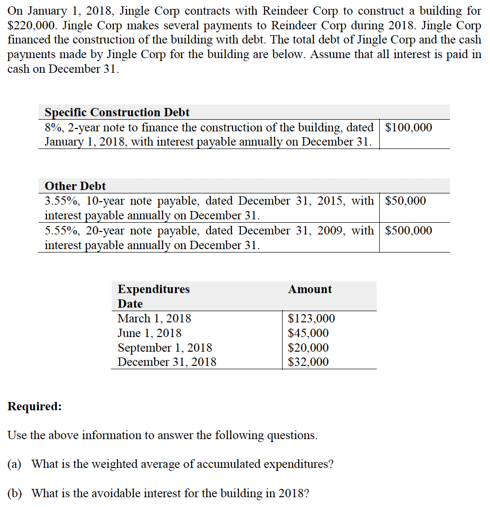 On January 1, 2018, Jingle Corp contracts with Reindeer Corp to construct a building for
$220,000. Jingle Corp makes several payments to Reindeer Corp during 2018. Jingle Corp
financed the construction of the building with debt. The total debt of Jingle Corp and the cash
payments made by Jingle Corp for the building are below. Assume that all interest is paid in
cash on December 31.
Specific Construction Debt
8%, 2-year note to finance the construction of the building, dated $100,000
January 1, 2018, with interest payable annually on December 31.
Other Debt
3.55%, 10-year note payable, dated December 31, 2015, with $50,000
interest payable annually on December 31.
5.55%, 20-year note payable, dated December 31, 2009, with $500,000
interest payable annually on December 31.
Expenditures
Amount
Date
March 1, 2018
June 1, 2018
September 1, 2018
December 31, 2018
$123,000
$45,000
$20,000
$32,000
Required:
Use the above information to answer the following questions.
(a) What is the weighted average of accumulated expenditures?
(b) What is the avoidable interest for the building in 2018?
