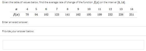 Given the table of values below, find the average rate of change of the function f(x) on the interval [9, 14].
4
5
6
8 9
10 11
12
70
94
102
141
162
195
199
232
I
f(z)
Enter an exact answer.
Provide your answer below:
7
123
13
238
14
251