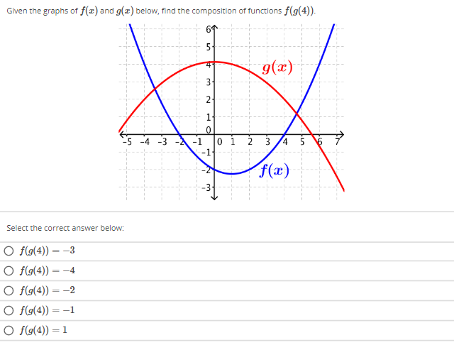 Given the graphs of f(x) and g(x) below, find the composition of functions f(g(4)).
g(x)
XX
-1 01
4
f(x)
Select the correct answer below:
O f(g(4)) = -3
O f(g(4)) = -4
O f(g(4)) = -2
O f(g(4)) = -1
O f(g(4)) = 1