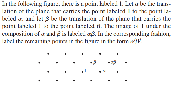 In the following figure, there is a point labeled 1. Let a be the trans-
lation of the plane that carries the point labeled 1 to the point la-
beled a, and let ß be the translation of the plane that carries the
point labeled 1 to the point labeled B. The image of 1 under the
composition of a and B is labeled aß. In the corresponding fashion,
label the remaining points in the figure in the form aßi.
aß
