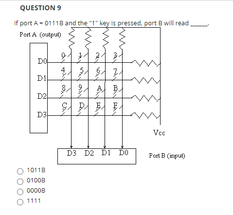 QUESTION 9
If port A = 0111B and the "1" key is pressed, port B will read
Port A (output)
2.
DO
4
D1
A
B
D2
D3
Vcc
D3 D2 D1 DO
Port B (input)
1011B
0100B
0000B
O 1111
