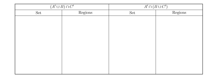 (A'U B)nC'
A'n (BUC")
Set
Regions
Set
Regions
