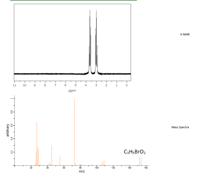 H NMR
11
10
9
8
7
ppm
Mass Spectra
C3H5BRO2
20
80
100
120
140
160
m/z
80
9'0
t'o
0.2
arbitrary
