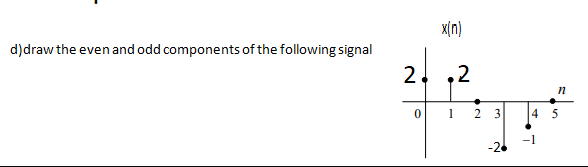 X[n)
d)draw the even and odd components of the following signal
2.
,2
1 2 3
4 5
24
