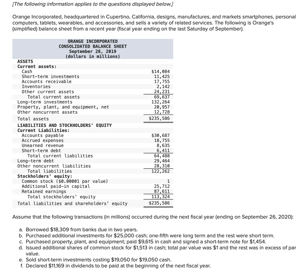 [The following information applies to the questions displayed below.]
Orange Incorporated, headquartered in Cupertino, California, designs, manufactures, and markets smartphones, personal
computers, tablets, wearables, and accessories, and sells a variety of related services. The following is Orange's
(simplified) balance sheet from a recent year (fiscal year ending on the last Saturday of September).
ASSETS
Current assets:
Cash
ORANGE INCORPORATED
CONSOLIDATED BALANCE SHEET
September 28, 2019
(dollars in millions)
Short-term investments
Accounts receivable
Inventories
Other current assets
Total current assets
Long-term investments
Property, plant, and equipment, net
Other noncurrent assets
Total assets
LIABILITIES AND STOCKHOLDERS' EQUITY
Current Liabilities:
Accounts payable
Accrued expenses
Unearned revenue
Short-term debt
Total current liabilities
Long-term debt
Other noncurrent liabilities
Total liabilities
Stockholders' equity:
Common stock ($0.00001 par value)
Additional paid-in capital
Retained earnings
Total stockholders' equity
Total liabilities and shareholders' equity
$14,084
11,425
17,755
2,142
24, 231
69,637
132, 264
20,957
12,728
$235,586
$30,687
18,755
8,635
6,411
64,488
29,464
28,310
122,262
1
25,712
87,611
113,324
$235,586
Assume that the following transactions (in millions) occurred during the next fiscal year (ending on September 26, 2020):
a. Borrowed $18,309 from banks due in two years.
b. Purchased additional investments for $25,000 cash; one-fifth were long term and the rest were short term.
c. Purchased property, plant, and equipment; paid $9,615 in cash and signed a short-term note for $1,454.
d. Issued additional shares of common stock for $1,513 in cash; total par value was $1 and the rest was in excess of par
value.
e. Sold short-term investments costing $19,050 for $19,050 cash.
f. Declared $11,169 in dividends to be paid at the beginning of the next fiscal year.