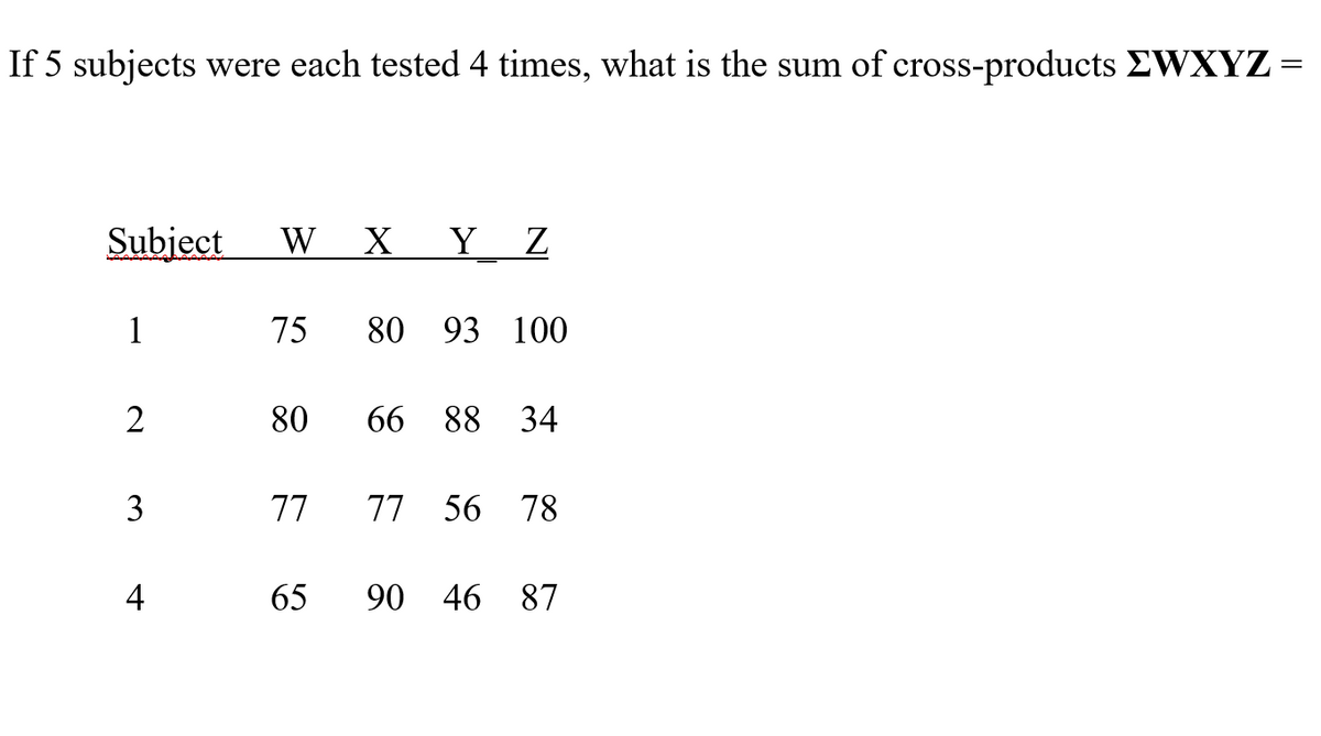 If 5 subjects were each tested 4 times, what is the sum of cross-products EWXYZ :
Subject
W
Y _Z
1
75
80
93 100
80
66
88 34
3
77
77
56 78
4
65
90
46 87
