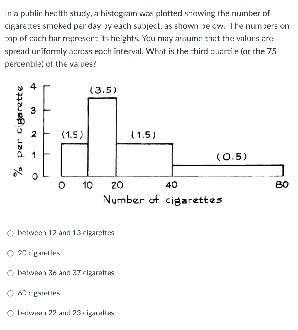 In a public health study, a histogram was plotted showing the number of
cigarettes smoked per day by each subject, as shown below. The numbers on
top of each bar represent its heights. You may assume that the values are
spread uniformly across each interval. What is the third quartile (or the 75
percentile) of the values?
(3.5)
(1.5)
( 1.5)
(0.5)
10
20
40
80
Number of cigarettes
between 12 and 13 cigarettes
20 cigarettes
O between 36 and 37 cigarettes
60 cigarettes
between 22 and 23 cigarettes
4.
3.
% per cigarette
