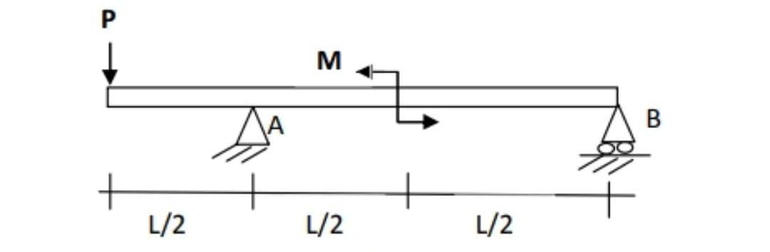 P
M
В
+
L/2
L/2
L/2
