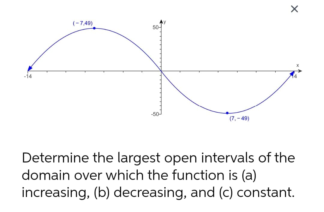 -14
(-7,49)
50-
-50-
(7,-49)
X
Determine the largest open intervals of the
domain over which the function is (a)
increasing, (b) decreasing, and (c) constant.