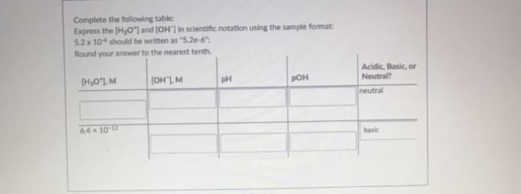 Complete the following table:
Express the [H3O*] and (OH"] in scientific notation using the sample format:
5.2 x 10 should be written as "5.2e-6";
Round your answer to the nearest tenth.
Acidic, Basic, or
Neutral?
[H,O*], M
pH
POH
w 'LHO)
neutral
6.4 x 10-12
basic
