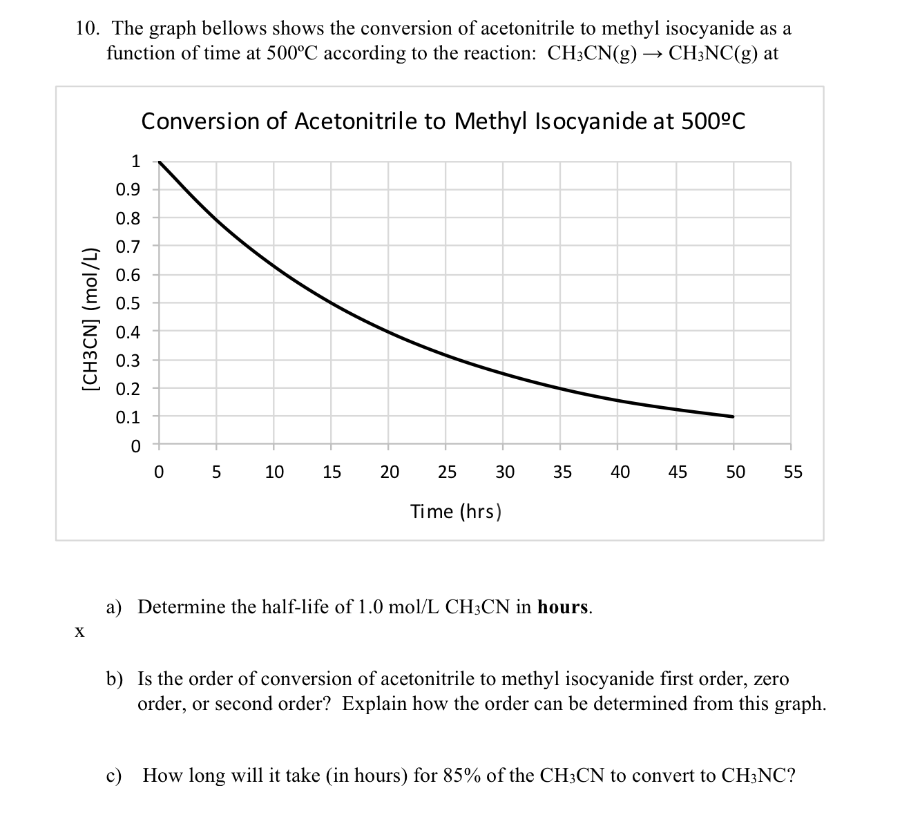 10. The graph bellows shows the conversion of acetonitrile to methyl isocyanide as a
function of time at 500°C according to the reaction: CH;CN(g) → CH;NC(g) at
Conversion of Acetonitrile to Methyl Isocyanide at 500°C
0.9
0.8
0.7
0.6
0.5
0.4
0.3
0.2
0.1
10
15
25
30
35
45
50
55
Time (hrs)
a) Determine the half-life of 1.0 mol/L CH3CN in hours.
b) Is the order of conversion of acetonitrile to methyl isocyanide first order, zero
order, or second order? Explain how the order can be determined from this graph.
c) How long will it take (in hours) for 85% of the CH3CN to convert to CH3NC?
40
20
[CH3CN] (mol/L)
