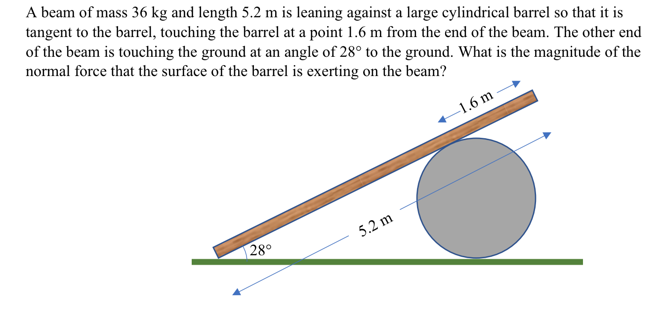 A beam of mass 36 kg and length 5.2 m is leaning against a large cylindrical barrel so that it is
tangent to the barrel, touching the barrel at a point 1.6 m from the end of the beam. The other end
of the beam is touching the ground at an angle of 28° to the ground. What is the magnitude of the
normal force that the surface of the barrel is exerting on the beam?
-1.6 m
28°
5.2 m
