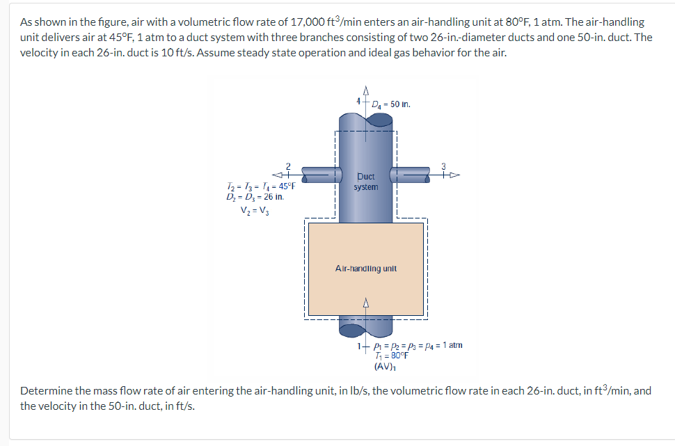 As shown in the figure, air with a volumetric flow rate of 17,000 ft°/min enters an air-handling unit at 80°F, 1 atm. The air-handling
unit delivers air at 45°F, 1 atm to a duct system with three branches consisting of two 26-in.-diameter ducts and one 50-in. duct. The
velocity in each 26-in. duct is 10 ft/s. Assume steady state operation and ideal gas behavior for the air.
-D = 50 in.
Duct
system
T2 = 13 = T1 = 45°F
D; = D, = 26 in.
V2 = V3
Air-handling unit
1+ Pi = P2 = P, = P4 = 1 atm
T = B0°F
(AV),
Determine the mass flow rate of air entering the air-handling unit, in Ib/s, the volumetric flow rate in each 26-in. duct, in ft/min, and
the velocity in the 50-in. duct, in ft/s.
