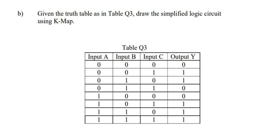 b)
Given the truth table as in Table Q3, draw the simplified logic circuit
using K-Map.
Table Q3
Input A
Input B Input C | Output Y
0.
1
1
1
0.
1
1
1
1
1
1
1
1
1
1
1
1
1
1
