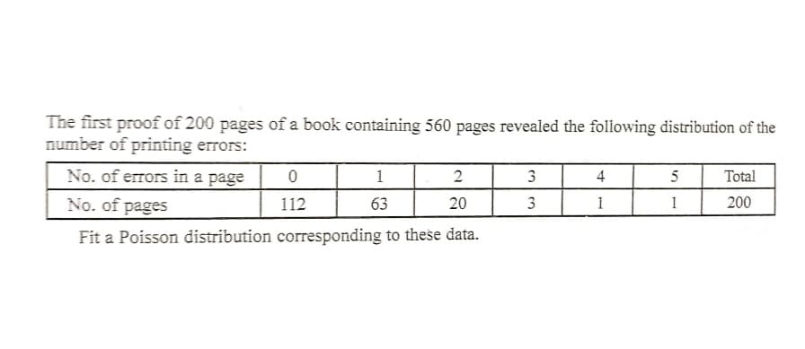 The first proof of 200 pages of a book containing 560 pages revealed the following distribution of the
number of printing errors:
No. of errors in a page
1
3
4
5
Total
No. of pages
200
112
63
20
3
1
1
Fit a Poisson distribution corresponding to these data.

