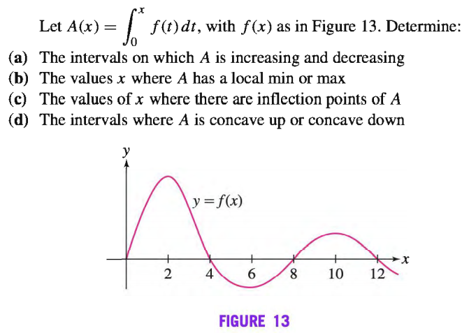 Let A(x)
=| f(t)dt, with f(x) as in Figure 13. Determine:
(a) The intervals on which A is increasing and decreasing
(b) The values x where A has a local min or max
(c) The values of x where there are inflection points of A
(d) The intervals where A is concave up or concave down
y
y = f(x)
2
4
6
8,
10
12
FIGURE 13
