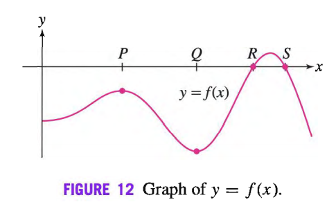 y
P
R.
y =f(x)
FIGURE 12 Graph of y = f(x).
