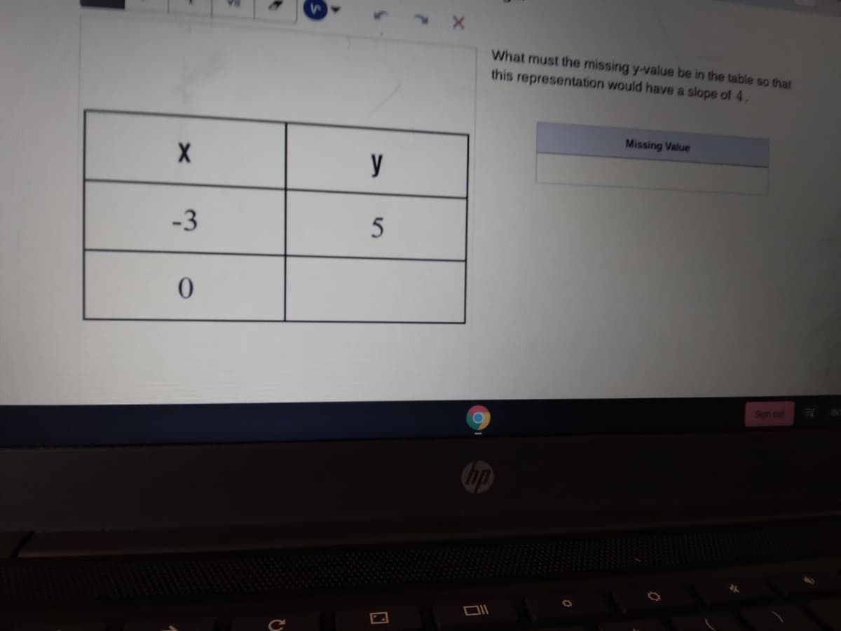 What must the missing y-value be in the table so that
this representation would have a slope of 4.
Missing Value
y
-3
5
Sign out
