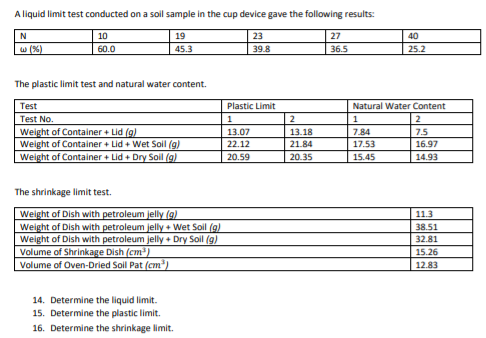 A liquid limit test conducted on a soil sample in the cup device gave the following results:
10
19
23
27
40
w (%)
60.0
45.3
39.8
36.5
25.2
The plastic limit test and natural water content.
Test
Plastic Limit
Natural Water Content
Test No.
1
Weight of Container + Lid (g)
Weight of Container + Lid + Wet Soil (g)
Weight of Container + Lid + Dry Soil (g)
2
7.5
16.97
13.07
22.12
13.18
7.84
17.53
21.84
20.59
20.35
15.45
14.93
The shrinkage limit test.
Weight of Dish with petroleum jelly (a)
Weight of Dish with petroleum jelly + Wet Soil (g)
Weight of Dish with petroleum jelly + Dry Soil (g)
Volume of Shrinkage Dish (cm)
Volume of Oven-Dried Soil Pat (cm)
11.3
38.51
32.81
15.26
12.83
14. Determine the liquid limit.
15. Determine the plastic limit.
16. Determine the shrinkage limit.
