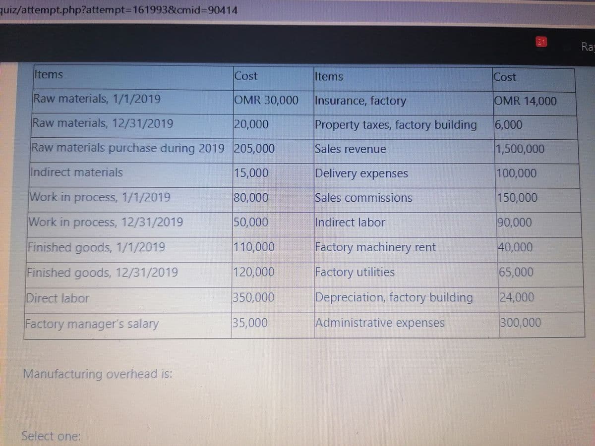 quiz/attempt.php?attempt3D161993&cmid%3D90414
E1
Ray
Items
Cost
Items
Cost
Raw materials, 1/1/2019
OMR 30,000
Insurance, factory
OMR 14,000
Raw materials, 12/31/2019
20,000
Property taxes, factory building
6,000
Raw materials purchase during 2019 205,000
Sales revenue
1,500,000
Indirect materials
15,000
Delivery expenses
100,000
Work in process, 1/1/2019
80,000
Sales commissions
150,000
Work in process, 12/31/2019
50,000
Indirect labor
90,000
Finished goods, 1/1/2019
110,000
Factory machinery rent
40,000
Finished goods, 12/31/2019
120,000
Factory utilities
65,000
Direct labor
350,000
Depreciation, factory building
24,000
Factory manager's salary
35,000
Administrative expenses
300,000
Manufacturing overhead is:
Select one:
