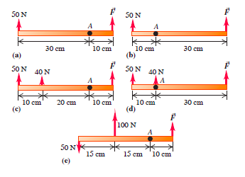 50 N
50 N
A
A
i0 cm'
(b)
30 cm
10 cm
30 сm
(a)
50 N
50 N
40 N
40 N
A
A
10 cm
(c)
米
10 cm
(d)
20 cm
10 cm
30 сm
100 N
50 N
15 cm
15 cm 10 cm
(e)
