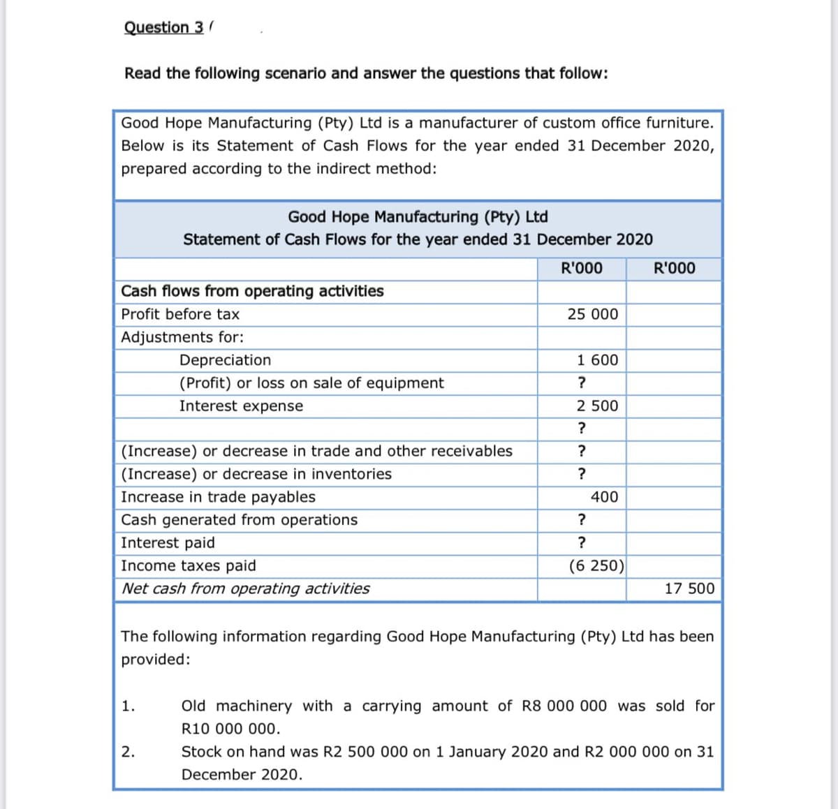 Question 3/
Read the following scenario and answer the questions that follow:
Good Hope Manufacturing (Pty) Ltd is a manufacturer of custom office furniture.
Below is its Statement of Cash Flows for the year ended 31 December 2020,
prepared according to the indirect method:
Good Hope Manufacturing (Pty) Ltd
Statement of Cash Flows for the year ended 31 December 2020
R'000
R'000
Cash flows from operating activities
Profit before tax
25 000
Adjustments for:
Depreciation
1 600
(Profit) or loss on sale of equipment
Interest expense
2 500
?
(Increase) or decrease in trade and other receivables
?
(Increase) or decrease in inventories
Increase in trade payables
?
400
Cash generated from operations
?
Interest paid
?
Income taxes paid
(6 250)
Net cash from operating activities
17 500
The following information regarding Good Hope Manufacturing (Pty) Ltd has been
provided:
1.
Old machinery with a carrying amount of R8 000 000 was sold for
R10 000 000.
2.
Stock on hand was R2 500 000 on 1 January 2020 and R2 000 000 on 31
December 2020.
