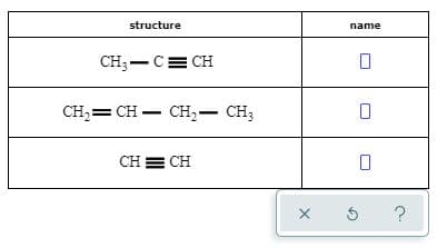 structure
name
CH3-C= CH
CH;= CH – CH,- CH3
CH = CH
?

