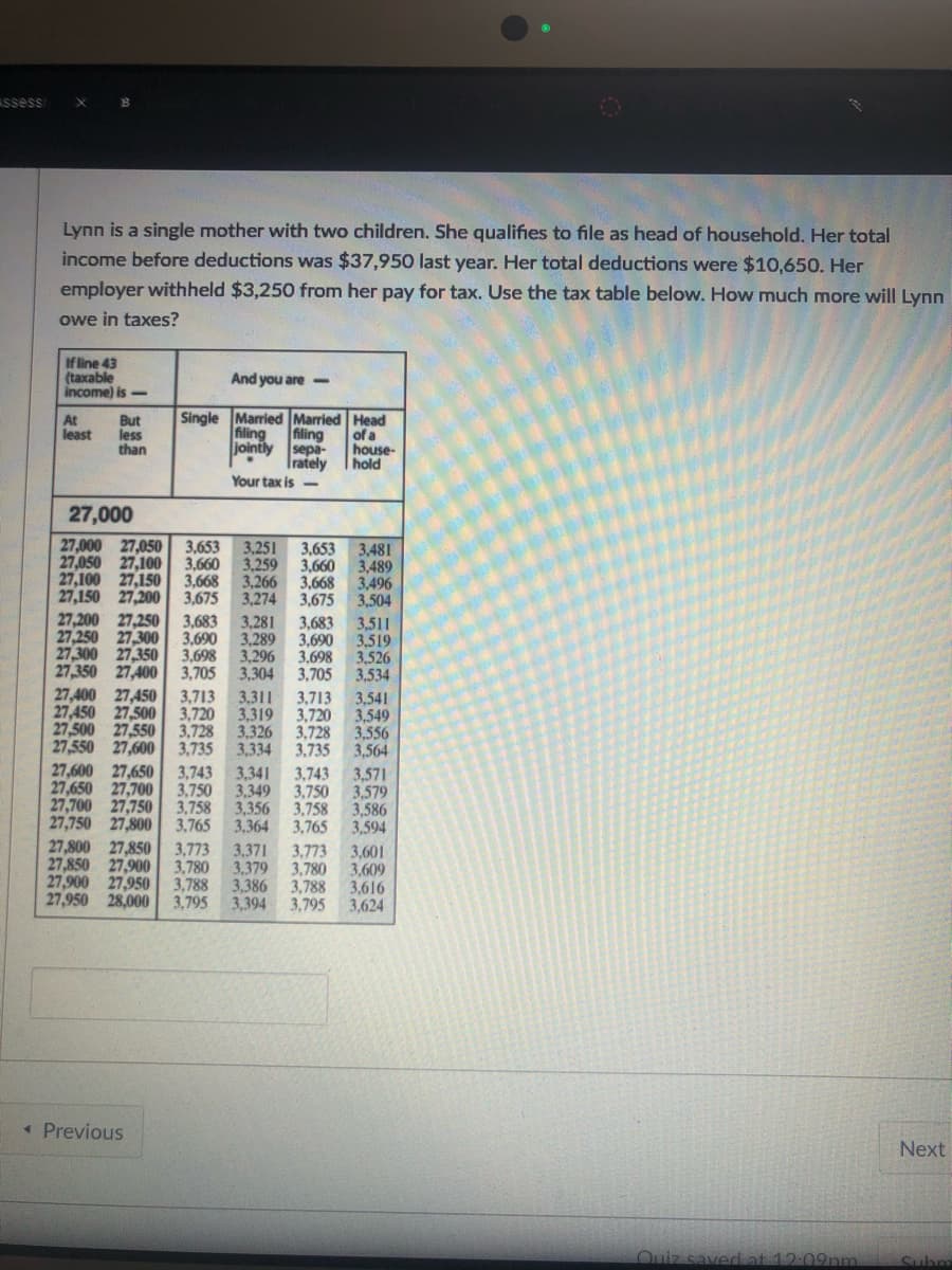 Lynn is a single mother with two children. She qualifies to file as head of household. Her total
income before deductions was $37,950 last year. Her total deductions were $10,650. Her
employer withheld $3,250 from her pay for tax. Use the tax table below. How much more will Lynn
owe in taxes?
If line 43
(taxable
income) is-
And you are-
Single Married Married Head
of a
house-
hold
At
least
But
less
than
filing filing
jointly sepa-
Irately
Your tax is
-
27,000
27,000 27,050 3,653 3,251
27,050 27,100 3,660 3,259 3,660
27,100 27,150
27,150 27,200
27,200 27,250
27,250 27,300
27,300 27,350
27,350 27,400
3,653 3,481
3,489
3,496
3,504
3,668
3,675
3,266 3,668
3,274
3,675
3,683
3,281
3,683
3,511
3,690 3,519
3,698
3,690
3,289
3,698 3,296
3,705
3,526
3,304
3,534
3,311 3,713 3,541
3,549
3,556
3,564
3,743 3,571
3,750 3,579
3,705
27,400 27,450
27,450 27,500 3,720
27,500 27,550 3,728
27,550 27,600 3,735
27,600 27,650 3,743
27,650 27,700
27,700 27,750 3,758 3,356
27,750 27,800 3,765 3,364
27,800 27,850
27,850 27,900 3,780
27,900 27,950 3,788
27,950 28,000 3,795 3,394
3,713
3,319 3,720
3,326 3,728
3,334
3,735
3,341
3,750 3,349
3,758
3,586
3,765
3,594
3,773
3,773
3,379 3,780
3,386 3,788
3,795
3,371
3,601
3,609
3,616
3,624
