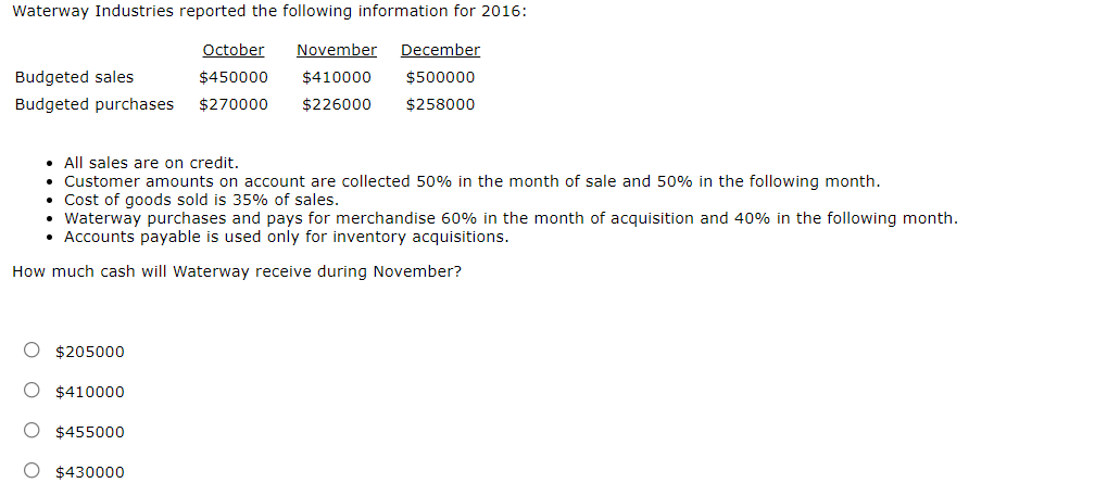 Waterway Industries reported the following information for 2016:
October
November
December
Budgeted sales
$450000
$410000
$500000
Budgeted purchases
$270000
$226000
$258000
• All sales are on credit.
• Customer amounts on account are collected 50% in the month of sale and 50% in the following month.
• Cost of goods sold is 35% of sales.
• Waterway purchases and pays for merchandise 60% in the month of acquisition and 40% in the following month.
• Accounts payable is used only for inventory acquisitions.
How much cash will Waterway receive during November?
$205000
$410000
$455000
O $430000
оо
