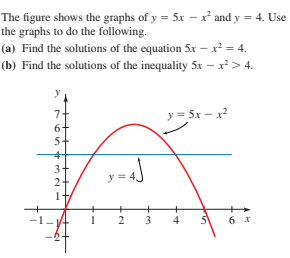 The figure shows the graphs of y = 5x - x* and y = 4. Use
the graphs to do the following.
(a) Find the solutions of the equation 5x – x = 4.
(b) Find the solutions of the inequality 5x – x > 4.
y
7
y = 5x – x?
6-
5+
3.
2+
y
1
2
6 X
-2-
3.
