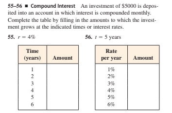55-56 - Compound Interest An investment of $5000 is depos-
ited into an account in which interest is compounded monthly.
Complete the table by filling in the amounts to which the invest-
ment grows at the indicated times or interest rates.
56. 1 = 5 years
55. r= 4%
Time
Rate
(years)
Amount
per year
Amount
1%
2%
3
3%
4
4%
5
5%
6.
6%
