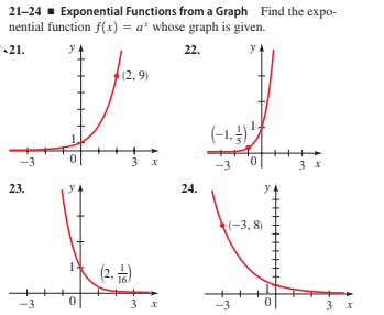 21-24 - Exponential Functions from a Graph Find the expo-
nential function f(x) = a* whose graph is given.
21.
22.
(2. 9)
(-1,)
3 x
-3
0.
23.
24.
(-3, 8)
(2. )
16
-3
3 x
-3
3 X
