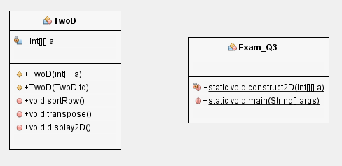 TwoD
1-int00 a
Exam_Q3
+ TwoD(int0 a)
+ TwoD(TwoD td)
+ void sortRow)
+ void transpose0
- static void construct2D(int] a)
+ static void main(String] args)
O+void display2D0
