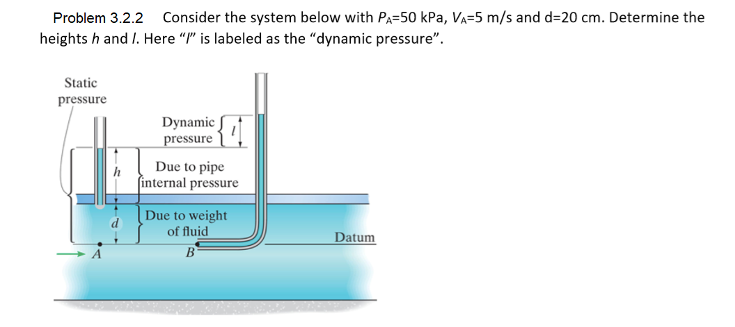 Consider the system below with PA=50 kPa, VA=5 m/s and d=20 cm. Determine the
Problem 3.2.2
heights h and /. Here "I" is labeled as the "dynamic pressure".
Static
pressure
{1
Dynamic
pressure
Due to pipe
h
internal pressure
Due to weight
of fluid
Datum
