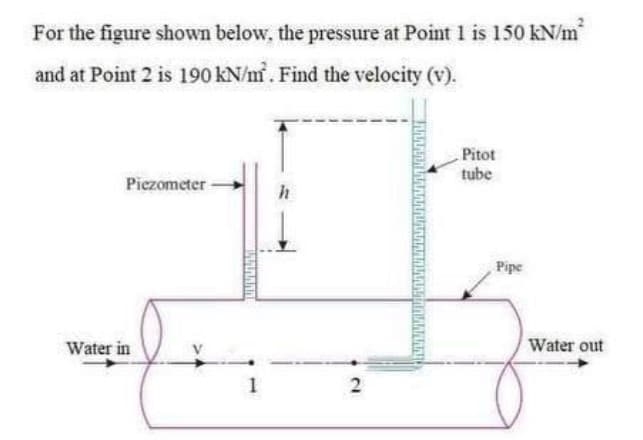 For the figure shown below, the pressure at Point 1 is 150 kN/m
and at Point 2 is 190 kN/m. Find the velocity (v).
Pitot
tube
Piezometer -
Pipe
Water in
Water out
1
2
