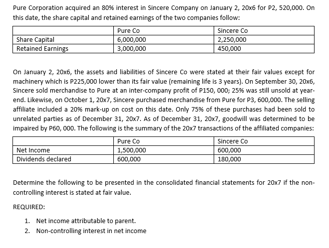 Pure Corporation acquired an 80% interest in Sincere Company on January 2, 20x6 for P2, 520,000. On
this date, the share capital and retained earnings of the two companies follow:
Pure Co
Sincere Co
Share Capital
Retained Earnings
6,000,000
2,250,000
450,000
3,000,000
On January 2, 20x6, the assets and liabilities of Sincere Co were stated at their fair values except for
machinery which is P225,000 lower than its fair value (remaining life is 3 years). On September 30, 20x6,
Sincere sold merchandise to Pure at an inter-company profit of P150, 000; 25% was still unsold at year-
end. Likewise, on October 1, 20x7, Sincere purchased merchandise from Pure for P3, 600,000. The selling
affiliate included a 20% mark-up on cost on this date. Only 75% of these purchases had been sold to
unrelated parties as of December 31, 20x7. As of December 31, 20x7, goodwill was determined to be
impaired by P60, 000. The following is the summary of the 20x7 transactions of the affiliated companies:
Pure Co
Sincere Co
Net Income
1,500,000
600,000
600,000
Dividends declared
180,000
Determine the following to be presented in the consolidated financial statements for 20x7 if the non-
controlling interest is stated at fair value.
REQUIRED:
1. Net income attributable to parent.
2. Non-controlling interest in net income
