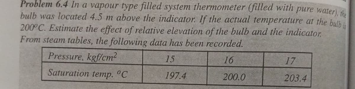 Problem 6.4 In a vapour type filled system thermometer (filled with pure water)
bulb was located 4.5 m above the indicator. If the actual temperature at the bulh i
200° C. Estimate the effect of relative elevation of the bulb and the indicator.
From steam tables, the following data has been recorded.
Pressure, kgf/cm?
15
16
17
Saturation temp. °C
197.4
200.0
203.4
