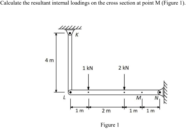 Calculate the resultant internal loadings on the cross section at point M (Figure 1).
K
4 m
1 kN
2 kN
M
N
1 m
2 m
1 m
1 m
Figure 1
