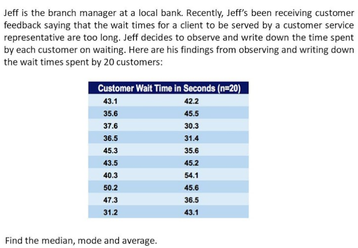 Jeff is the branch manager at a local bank. Recently, Jeff's been receiving customer
feedback saying that the wait times for a client to be served by a customer service
representative are too long. Jeff decides to observe and write down the time spent
by each customer on waiting. Here are his findings from observing and writing down
the wait times spent by 20 customers:
Customer Wait Time in Seconds (n=20)
43.1
42.2
35.6
45.5
37.6
30.3
36.5
31.4
45.3
35.6
43.5
45.2
40.3
54.1
50.2
45.6
47.3
36.5
31.2
43.1
Find the median, mode and average.
