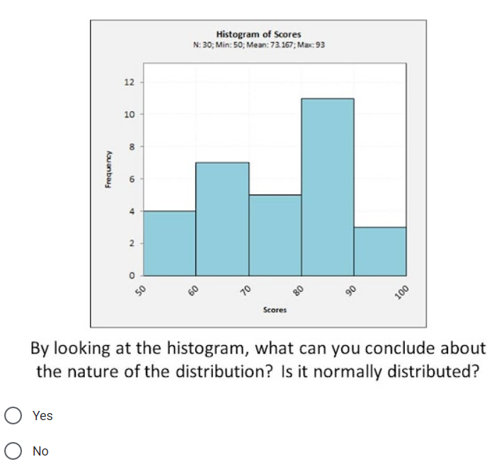 Histogram of Scores
N: 30; Min: 50; Mean: 73.167; Max: 93
12
10
50
60
By looking at the histogram, what can you conclude about
the nature of the distribution? Is it normally distributed?
70
80
Scores
90
100
O Yes
No
2.
Aauanbay
