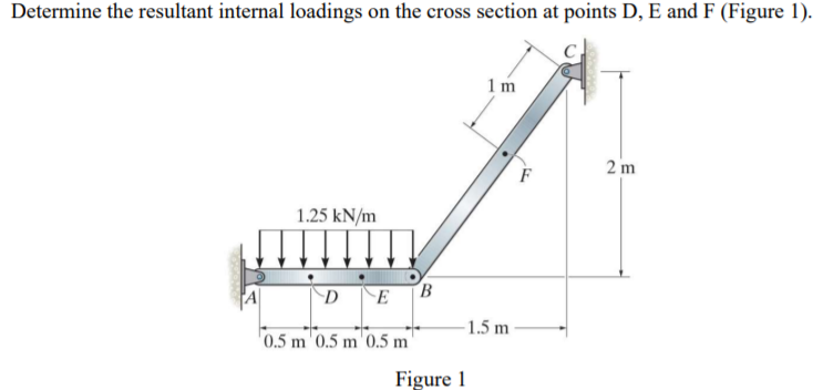 Determine the resultant internal loadings on the cross section at points D, E and F (Figure 1).
1 m
2 m
F
1.25 kN/m
B
D E
1.5 m
0.5 m ' 0.5 m'0.5 m
Figure 1
