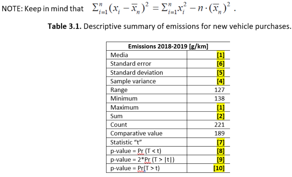NOTE: Keep in mind that Σ₁₁ (x; − Ñ‚₁)² = Σ₂_₁x² − n • (Ñ‚₂ )² .
-
i=1
Table 3.1. Descriptive summary of emissions for new vehicle purchases.
Emissions 2018-2019 [g/km]
Media
Standard error
Standard deviation
Sample variance
Range
Minimum
Maximum
Sum
Count
Comparative value
Statistic "t"
p-value = Pr (T<t)
p-value =
p-value = Pr(T>t)
2*Pr (T> [t|)
[1]
[6]
[5]
[4]
127
138
[1]
[2]
221
189
[7]
[8]
[9]
[10]