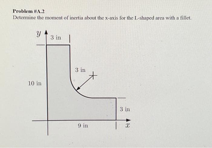 Problem #A.2
Determine the moment of inertia about the x-axis for the L-shaped area with a fillet.
Y
10 in
3 in
3 in
9 in
3 in
18