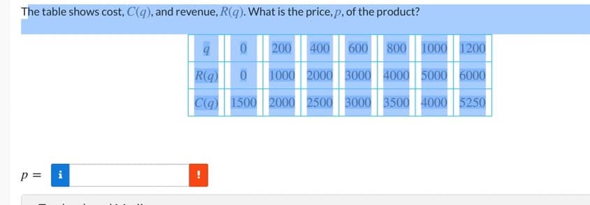 The table shows cost, C(q), and revenue, R(q). What is the price, p, of the product?
200
400
600
800 1000 1200
R(g)
1000 2000 3000 4000 5000 6000
C(g) 1500 2000 2500 3000 3500 4000 5250
=
i
%3D
