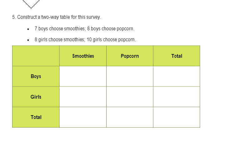 5. Construct a two-way table for this survey.
• 7 boys choose smoothies; 8 boys choose popcorn.
• 8 girls choose smoothies; 10 girls choose popcorn.
Smoothies
Popcorn
Total
Вoys
Girls
Total
