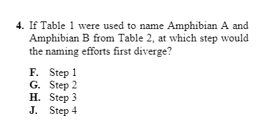 4. If Table 1 were used to name Amphibian A and
Amphibian B from Table 2, at which step would
the naming efforts first diverge?
F. Step 1
G. Step 2
H. Step 3
J. Step 4
