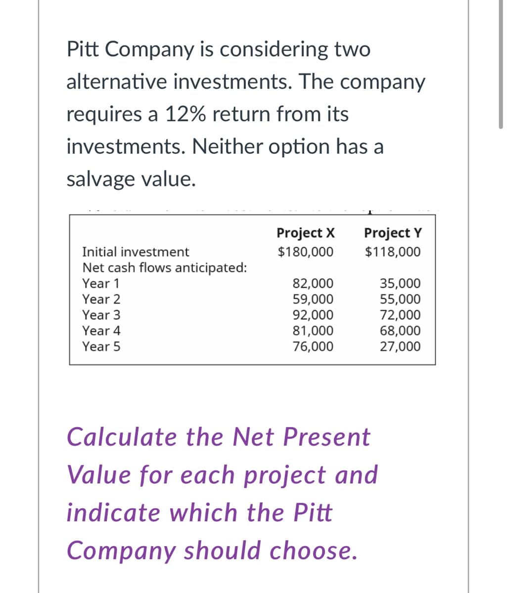 Pitt Company is considering two
alternative investments. The company
requires a 12% return from its
investments. Neither option has a
salvage value.
Project X
Project Y
Initial investment
$180,000
$118,000
Net cash flows anticipated:
Year 1
82,000
59,000
92,000
81,000
76,000
35,000
55,000
72,000
68,000
27,000
Year 2
Year 3
Year 4
Year 5
Calculate the Net Present
Value for each project and
indicate which the Pitt
Company should choose.
