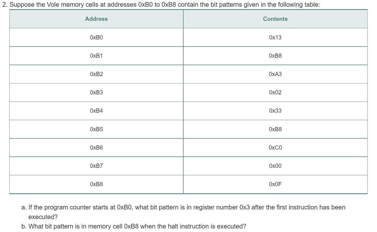 2. Suppose the Vole memory cells at addresses 0XB0 to 0XB8 contain the bit patterns given in the following table:
Address
Contents
OXBO
Ox13
OXB1
OXB8
OXB2
ОХАЗ
OXB3
Ох02
OXB4
Ох33
OXB5
OXB8
Охв6
OXCO
OXB7
Ох00
OXB8
OXOF
a. If the program counter starts at 0XB0, what bit pattern is in register number 0x3 after the first instruction has been
executed?
b. What bit pattern is in memory cell 0XB8 when the halt instruction is executed?

