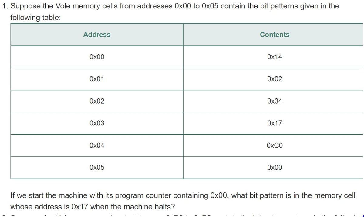 1. Suppose the Vole memory cells from addresses 0x00 to 0x05 contain the bit patterns given in the
following table:
Address
Contents
Ох00
Ox14
Ох01
Ох02
Ох02
Ох34
Ox03
Ox17
Ох04
OXCO
Ox05
Ох00
If we start the machine with its program counter containing 0x00, what bit pattern is in the memory cell
whose address is 0x17 when the machine halts?

