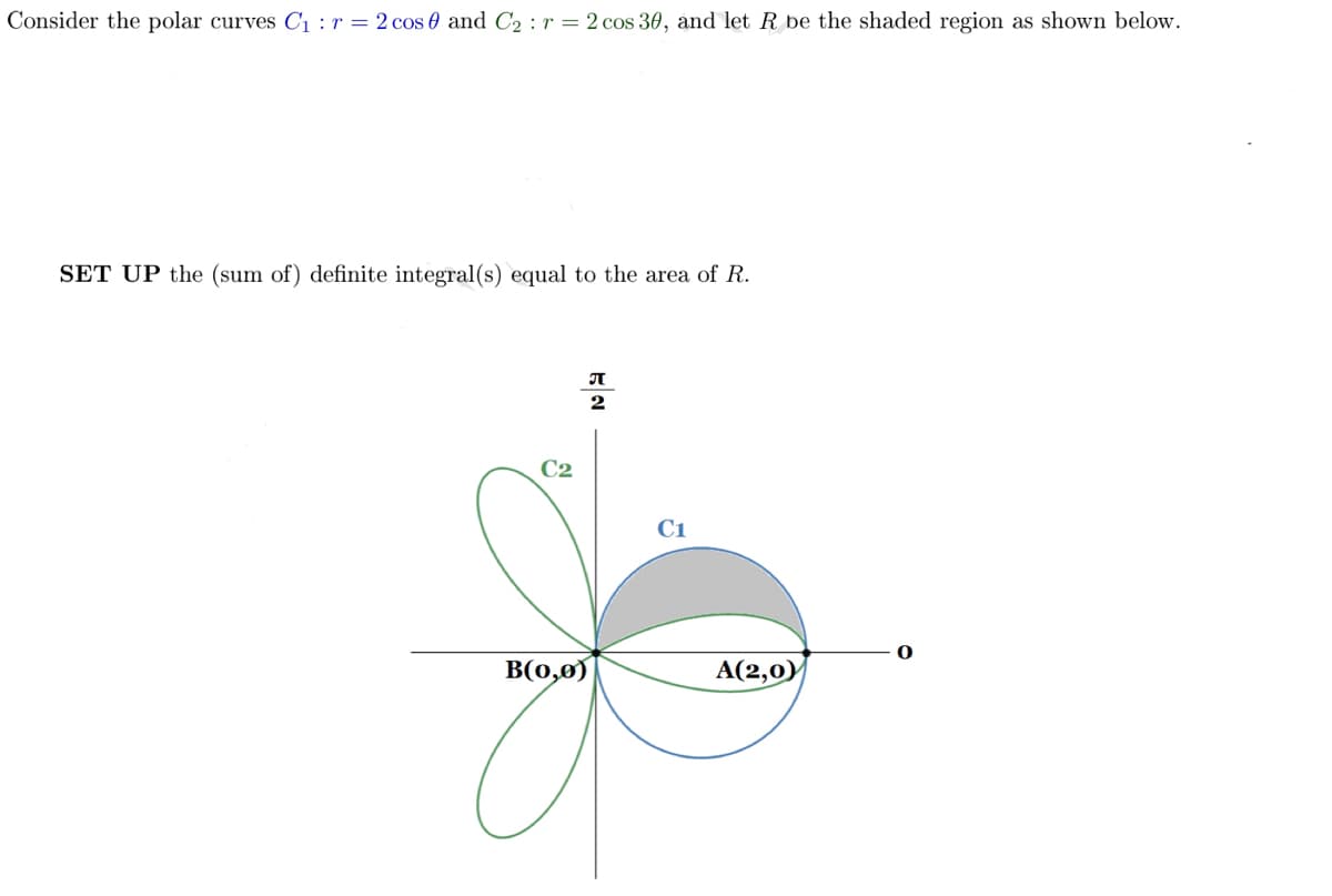 Consider the polar curves C₁ : r = 2 cos 0 and C₂ : r = 2 cos 30, and let R be the shaded region as shown below.
SET UP the (sum of) definite integral(s) equal to the area of R.
ग
2
C2
B(0,0)
C1
A(2,0)
0